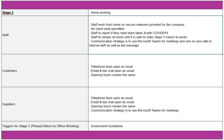 sample of business continuity plan for covid 19