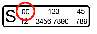 A diagram of half hourly energy meter